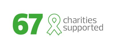67 charities supported
