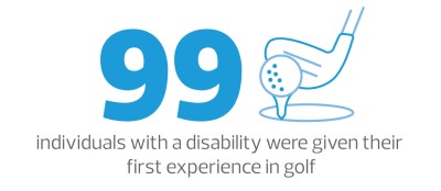 99 individuals with a disability were given their first experience in golf
