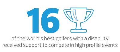 16 of the world's best golfers with a disability received support to compete in high profile events