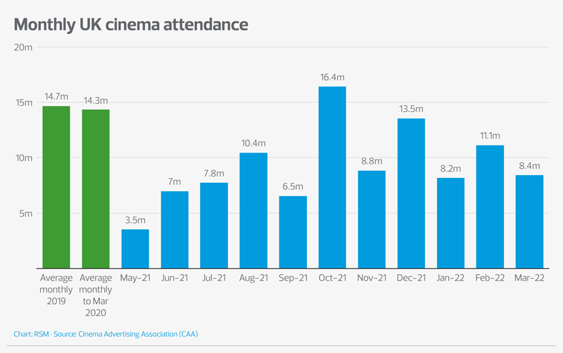 Monthly-uk-cinema-attendance
