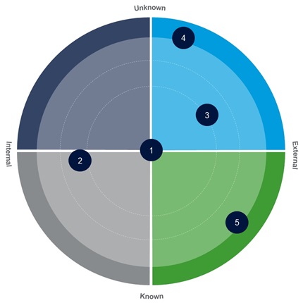 Prudential Risk Radar as discussed in the following text.