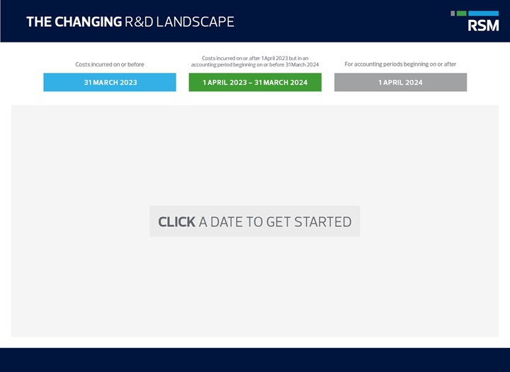 R&D interactive tool
