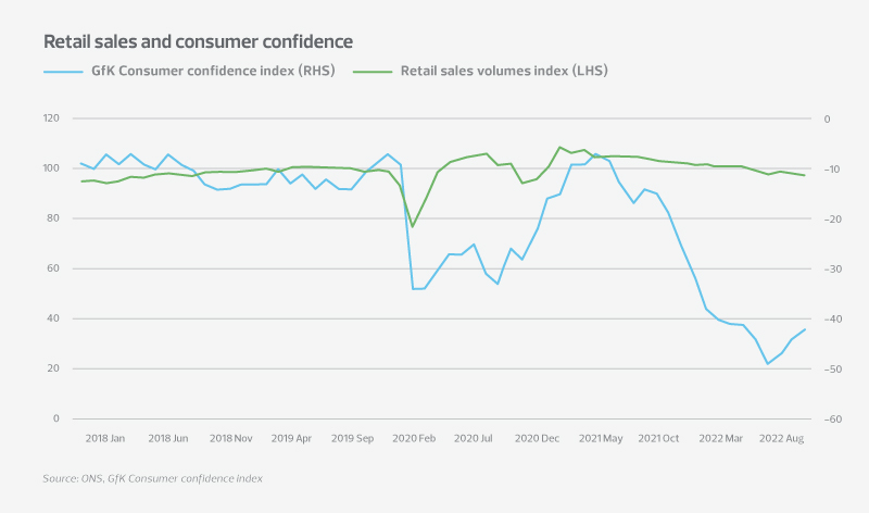 Retail Sales and Consumer Confidence