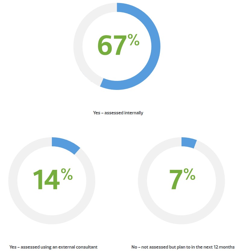 Assessment results 1