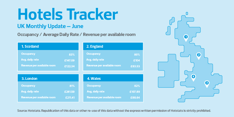 June statistics hotels infographic