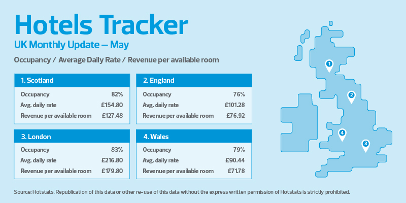 Hotels tracker monthly update