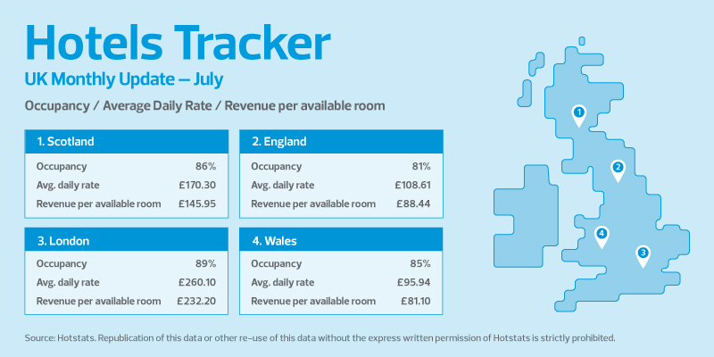 Infographic showing hotel occupancy across the UK. The information is mentioned in the following paragraph.