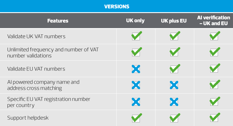 VAT number checker