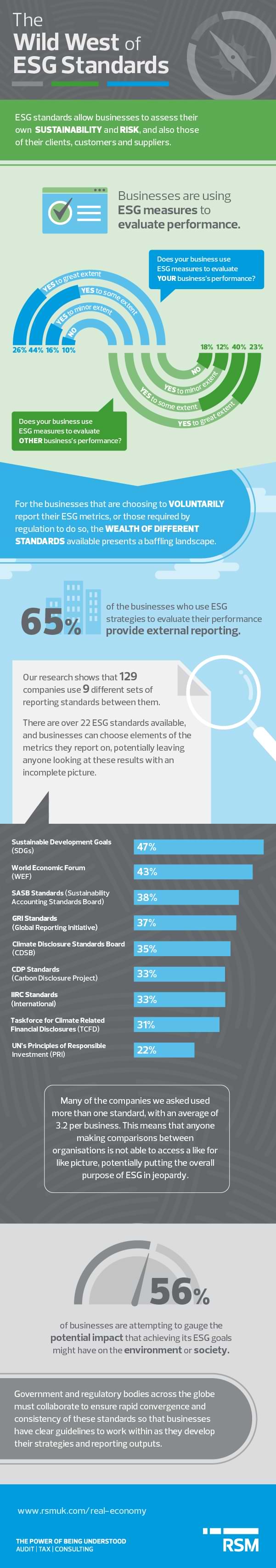 The Real Economy ESG infographic