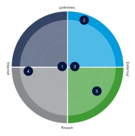 Prudential Risk Radar as discussed in the following text.