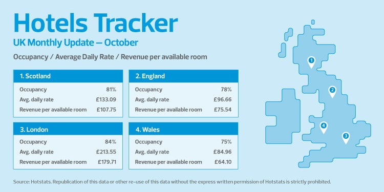 infographic with stats discussed in the text below