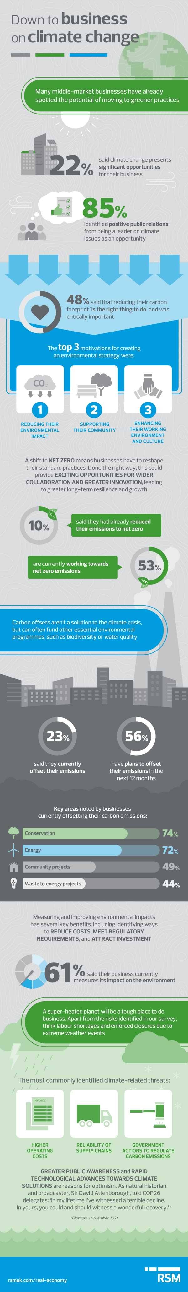 Climate change infographic